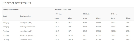 MikroTik cAP ax